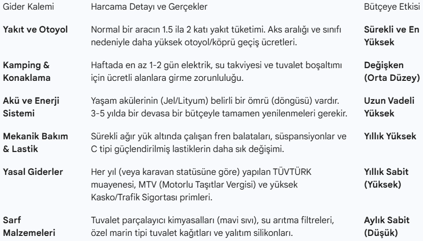 Karavan Kampı Gizli Giderler Tablosu