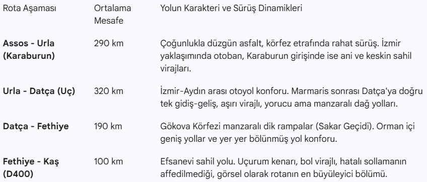 Yolculuğun karakter tablosu